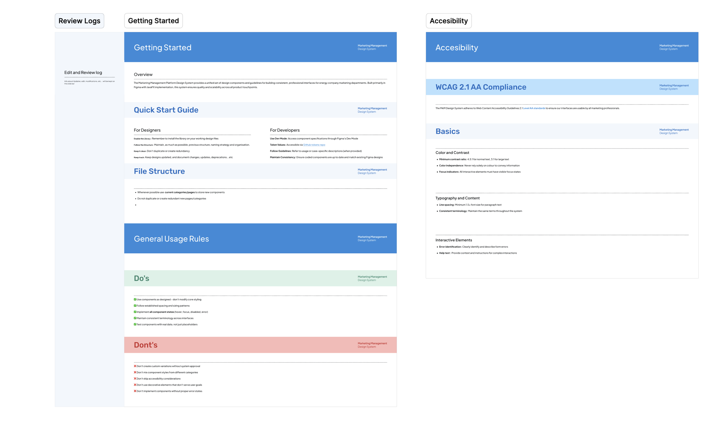 Design system documentation pages: getting started guide, file structure, usage rules and accessibility standards