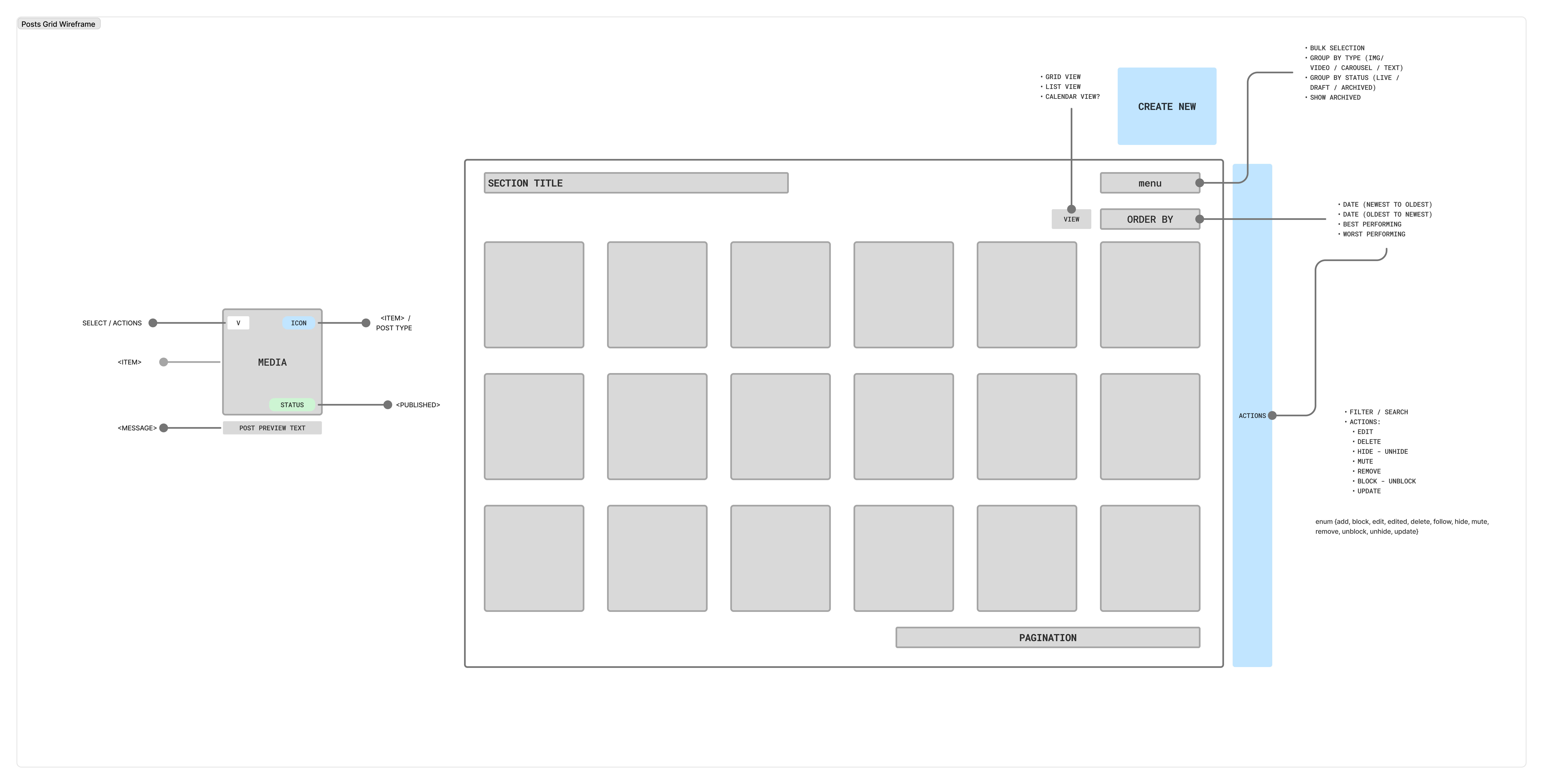 UX wireframes showing social media inbox interaction patterns and user flows