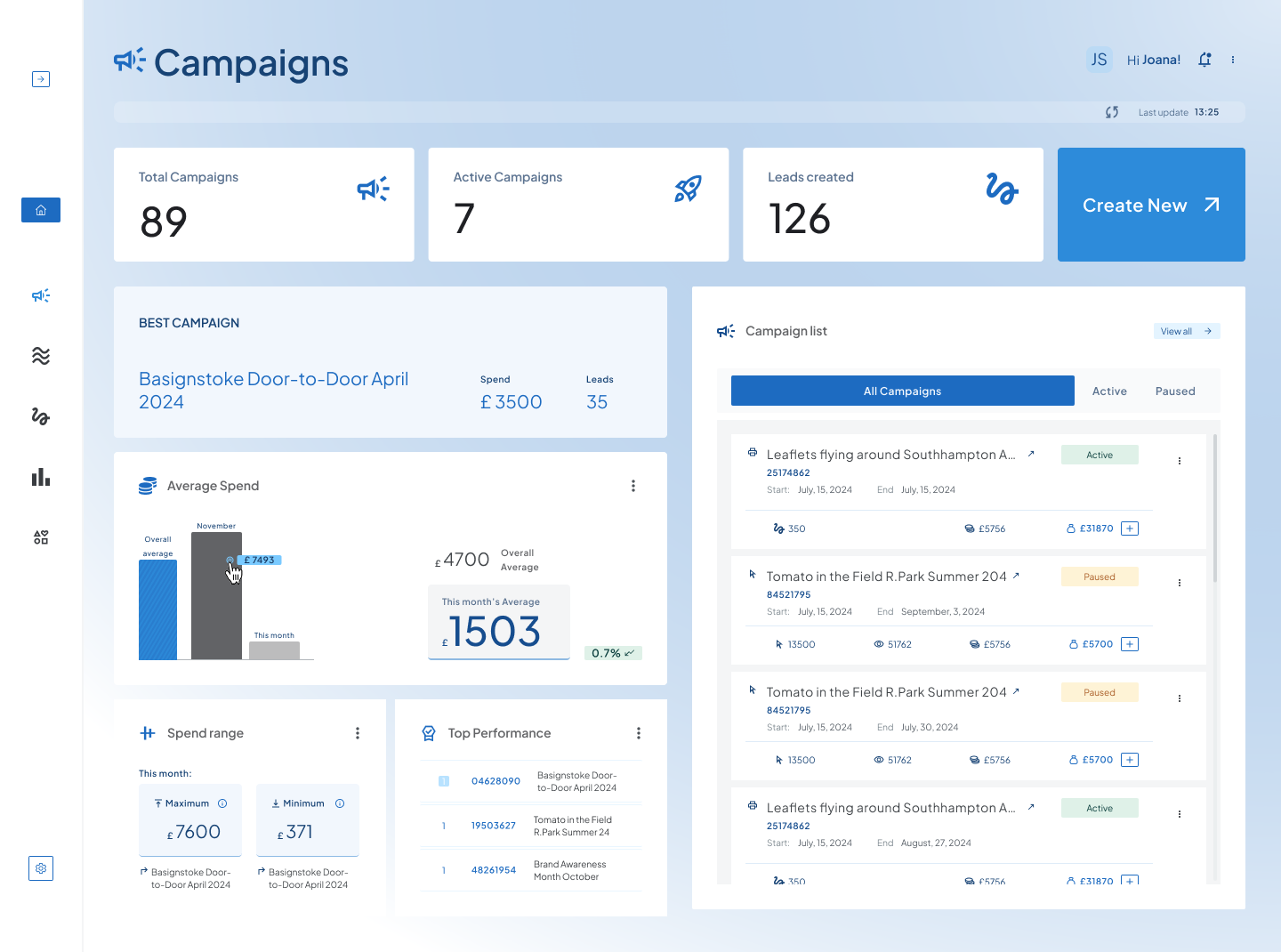 Campaigns dashboard UI showing active marketing campaigns with performance metrics and controls