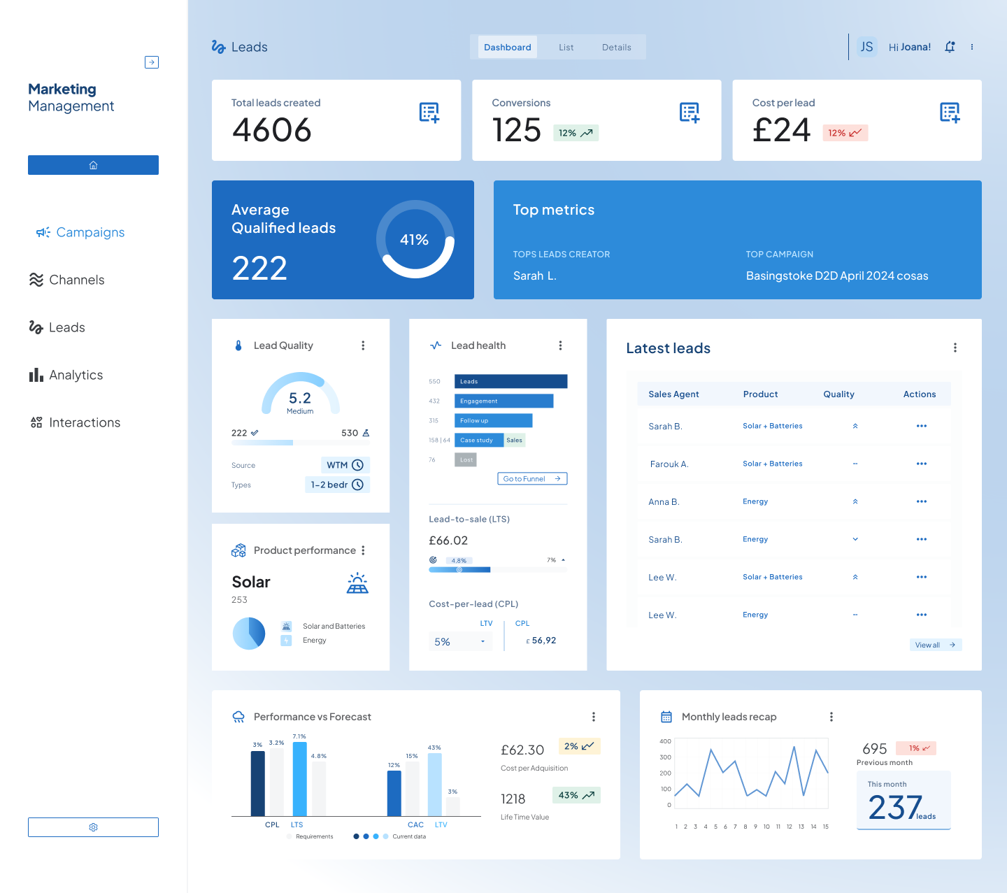 Leads dashboard