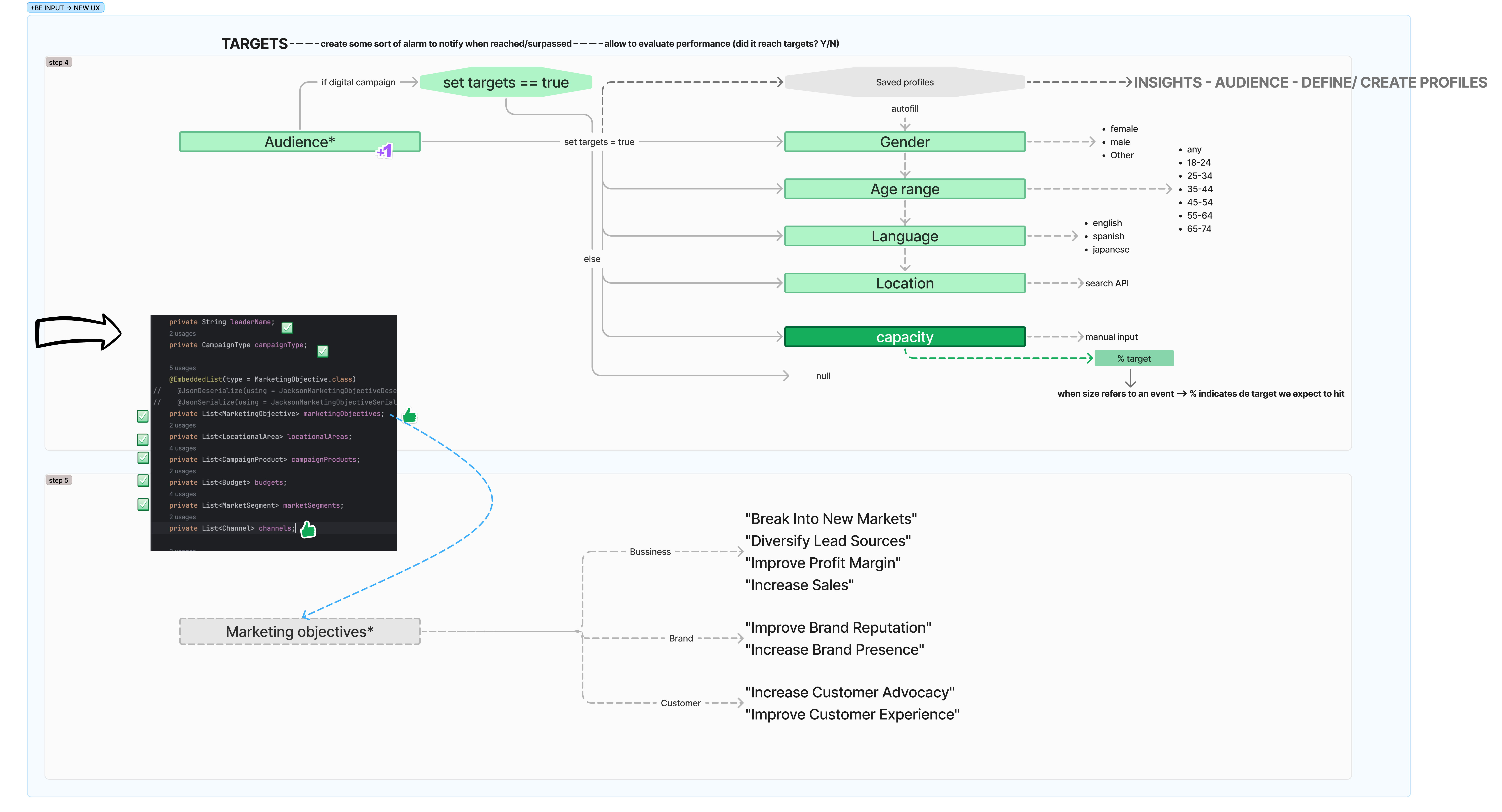 UX design iteration incorporating backend requirements and data structure feedback